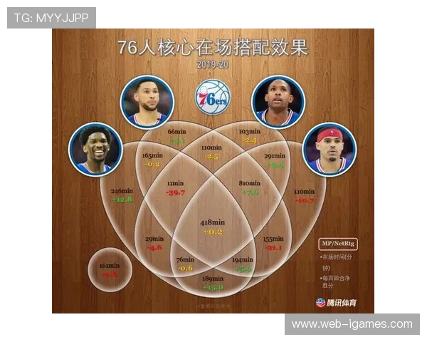 联盟三分球占比创新高，传统低位进攻式微